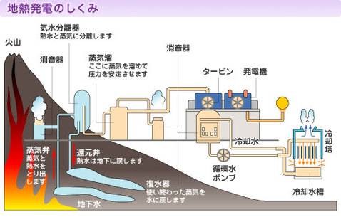 power_generate