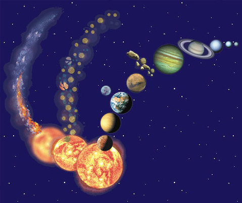 solarsys
